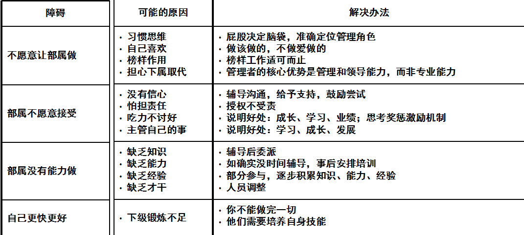 部门经理的进步：如何实现自我管理能力的提升