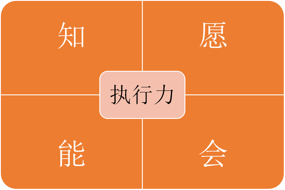 部门经理的进步:如何实现自我管理能力的提升 部门经理的进步:如何实现自我管理能力的提升