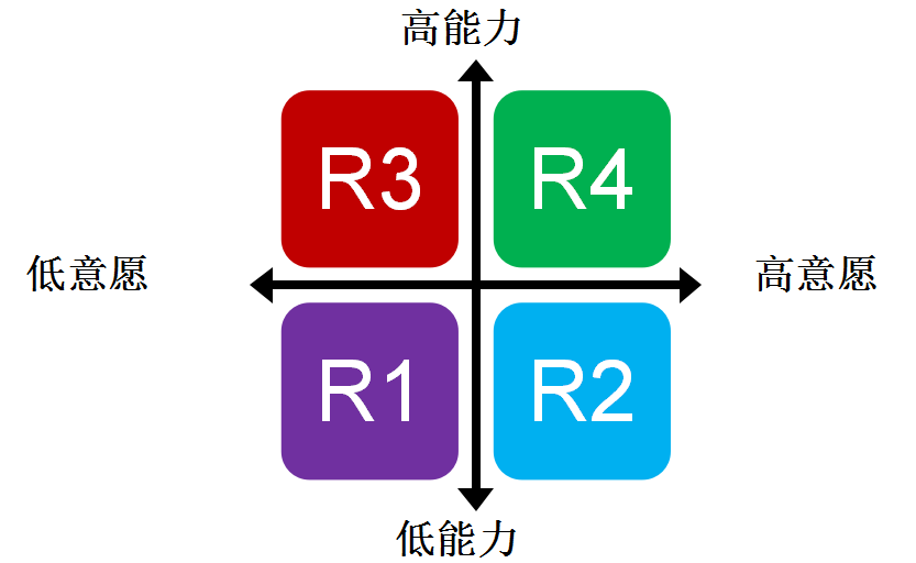 部门经理的进步：如何实现自我管理能力的提升