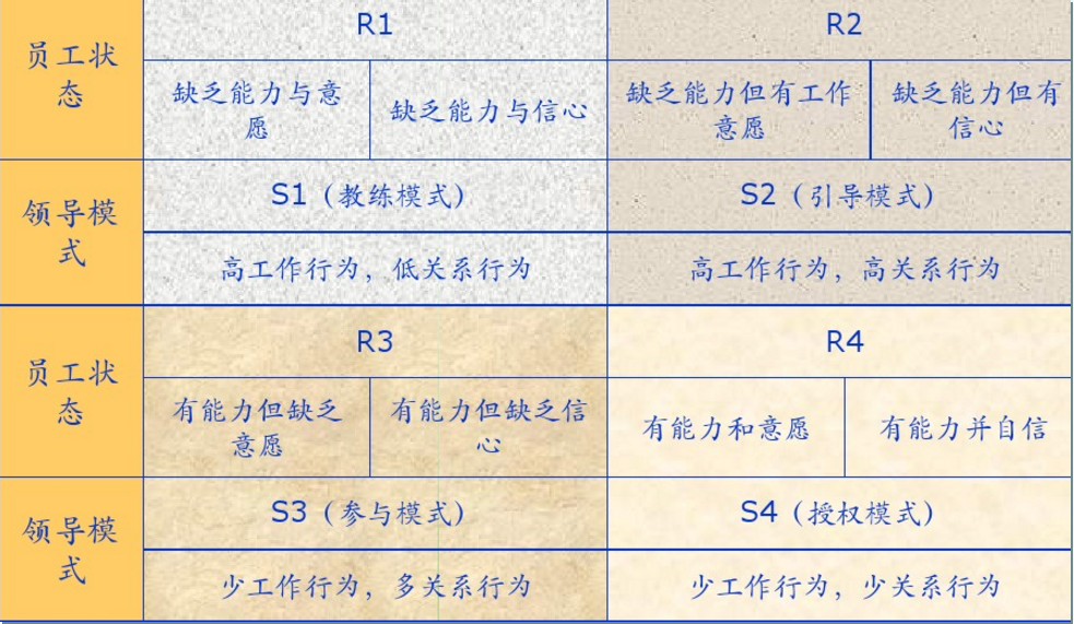 部门经理的进步：如何实现自我管理能力的提升