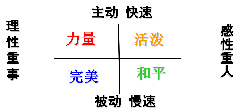 部门经理的进步:如何实现自我管理能力的提升 部门经理的进步:如何实现自我管理能力的提升