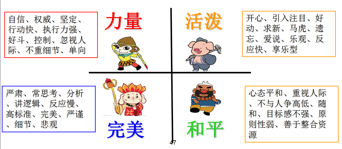 部门经理的进步:如何实现自我管理能力的提升 部门经理的进步:如何实现自我管理能力的提升