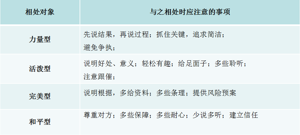 部门经理的进步：如何实现自我管理能力的提升