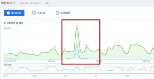 互金运营底层逻辑：波士顿模型&精细化运营