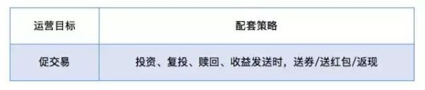 互金运营底层逻辑：波士顿模型&精细化运营