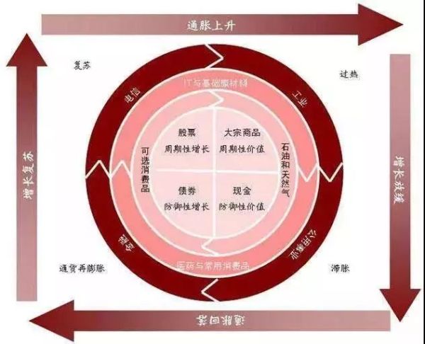 互金运营底层逻辑：波士顿模型&精细化运营