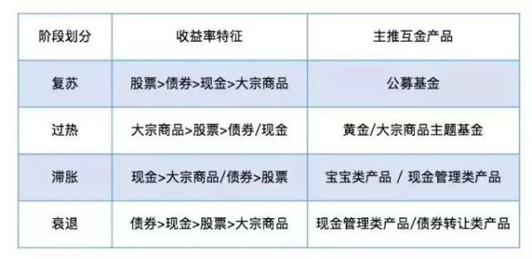 互金运营底层逻辑：波士顿模型&精细化运营