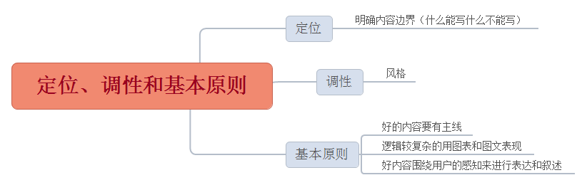 想涨粉？看这里！