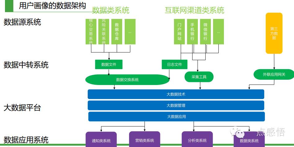 巧用“用户画像”进行个性化运营