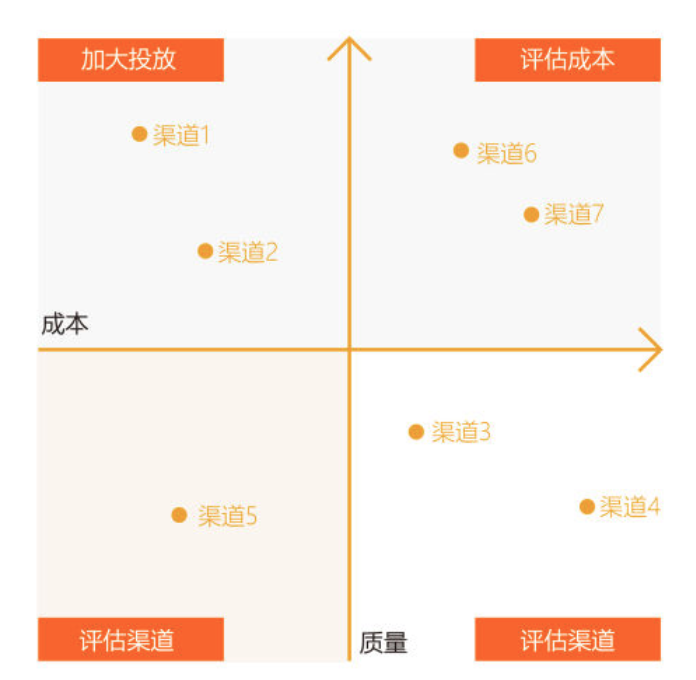 用户运营知识结构归纳之用户生命周期(2)