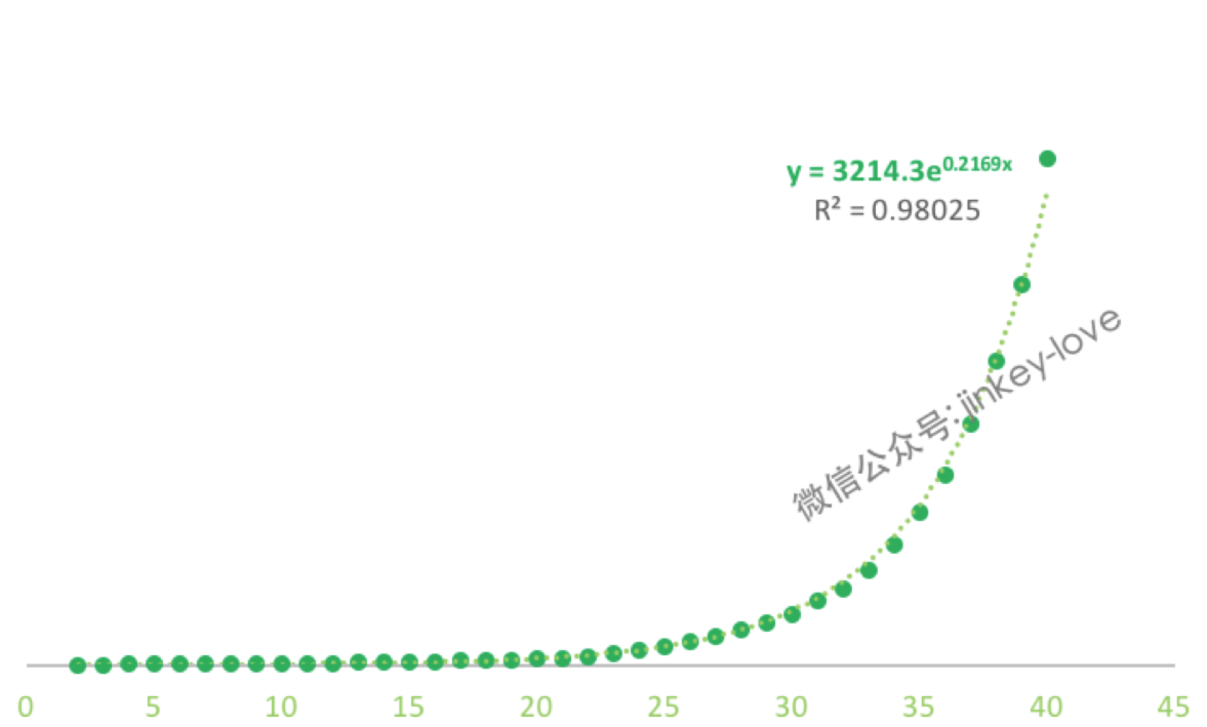 用户运营知识结构归纳之用户成长激励体系(3)