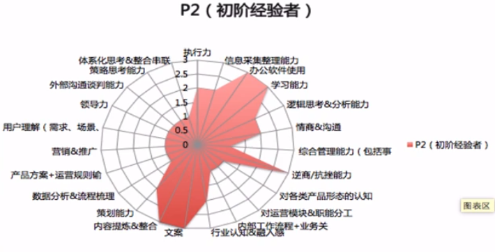 干货丨运营入门三连问