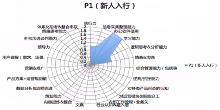 干货丨运营入门三连问