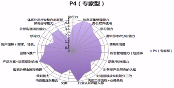 干货丨运营入门三连问