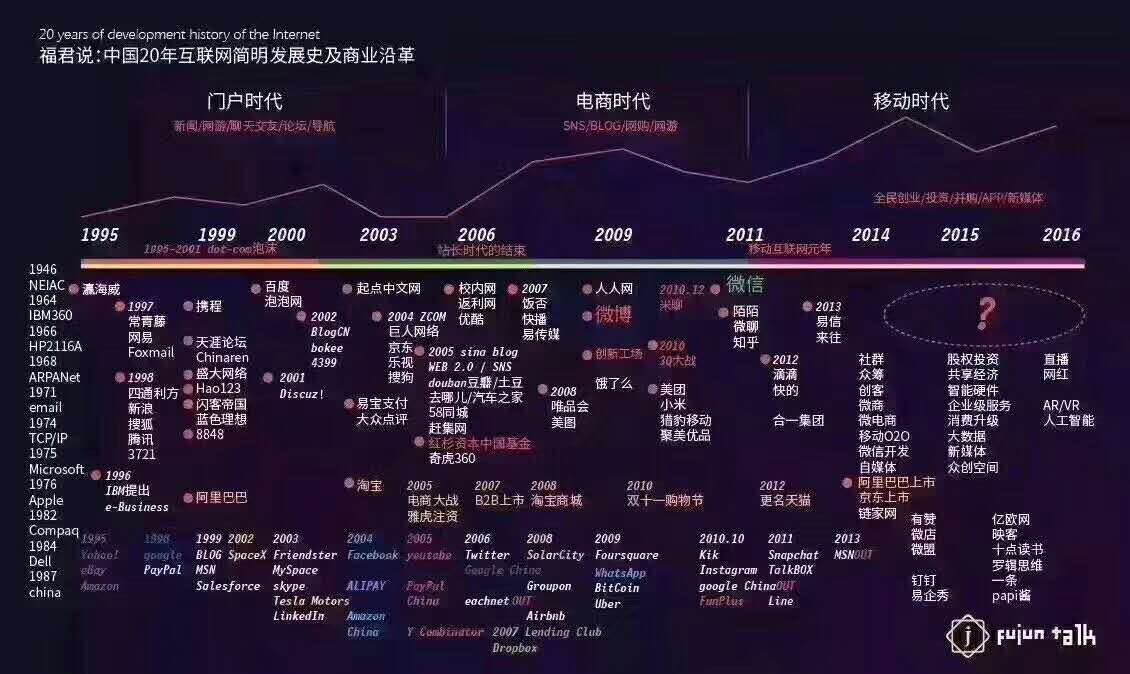 互联网六大盈利模式解析，附案列