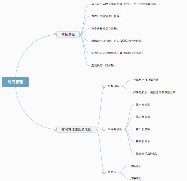 如何做好人生效率管理