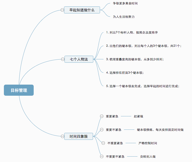 如何做好人生效率管理