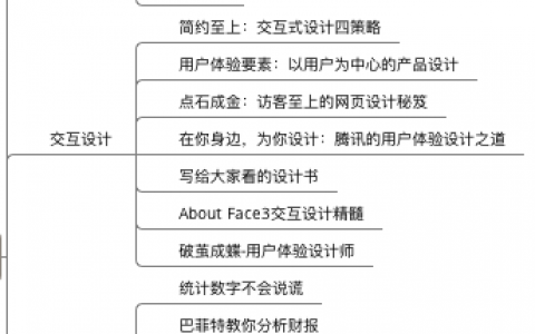 产品经理最全书单-从入门到放弃