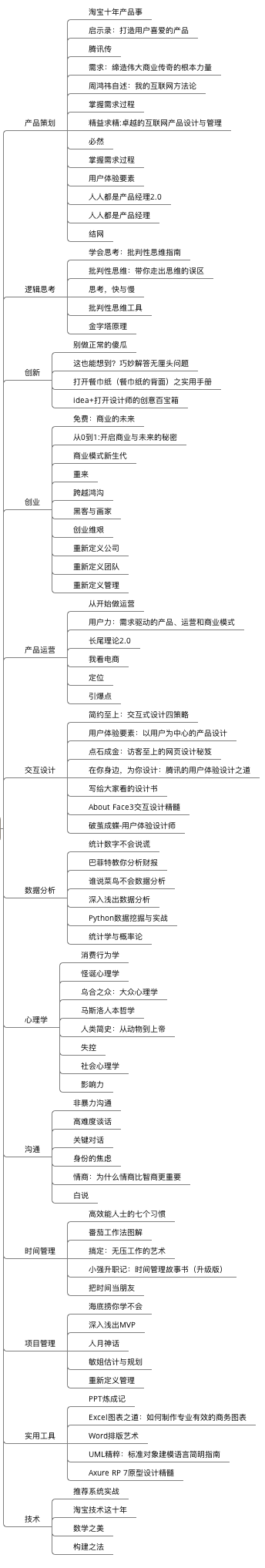 6、产品经理最全书单-从入门到放弃