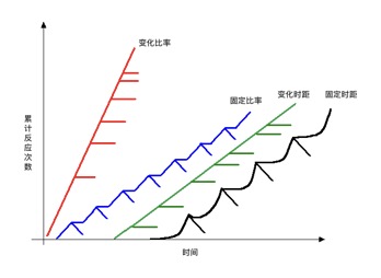 要做积分系统，你得知道这些（一）