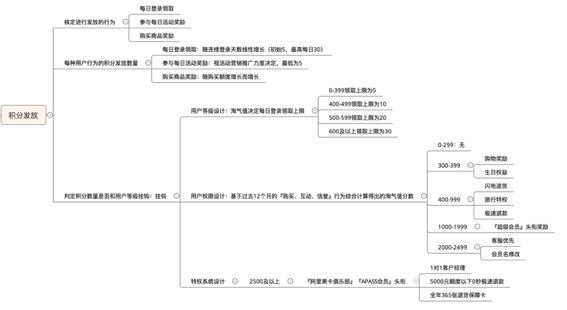 要做积分系统，你得知道这些（二）