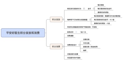 要做积分系统，你得知道这些（三）