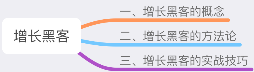 十分钟带你读懂《增长黑客》（文末附赠思维导图）