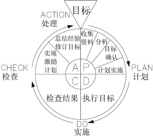 十分钟带你读懂《增长黑客》（文末附赠思维导图）