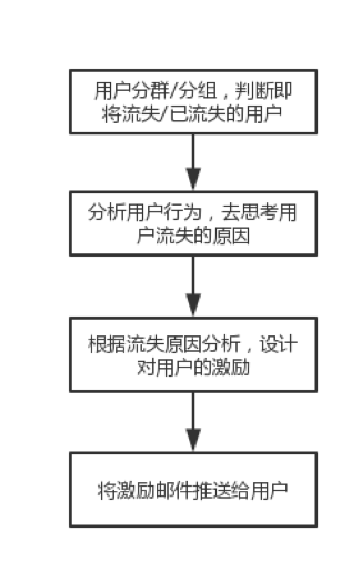 运营干货| 用户触达36计，和用户来次亲密接触