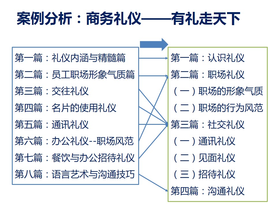 金字塔的三大原则，助你搭建具有逻辑性的表达结构