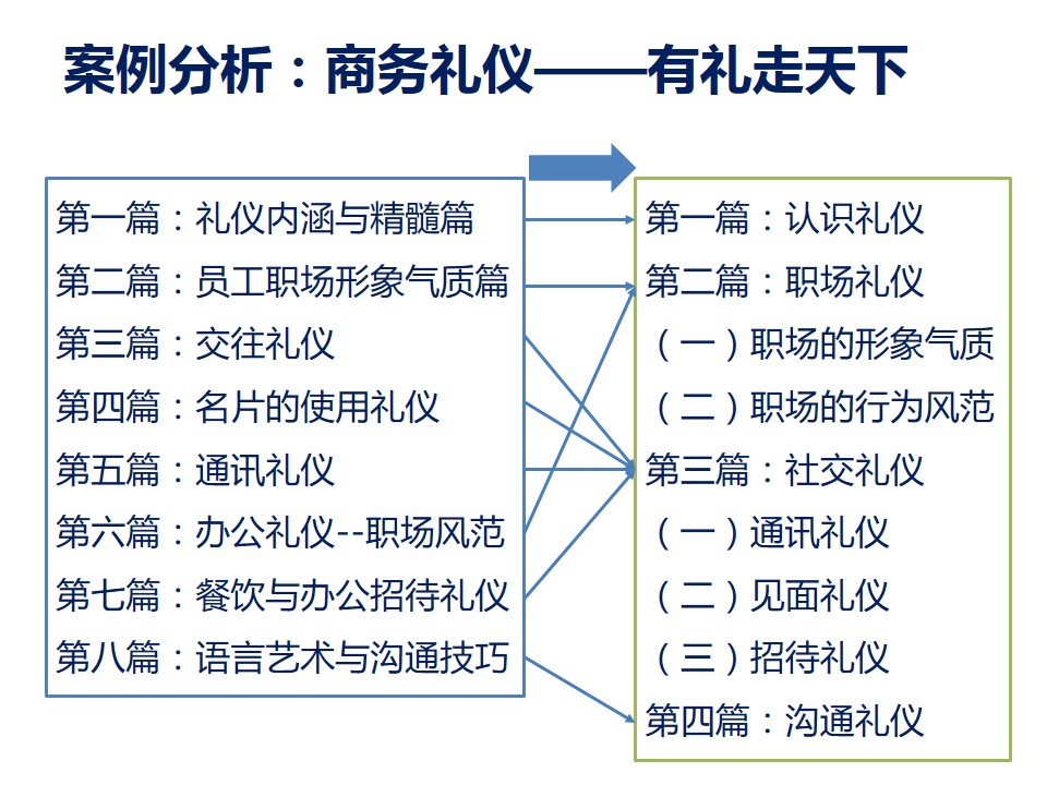 金字塔的三大原则，助你搭建具有逻辑性的表达结构