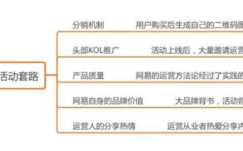 可以直接拿去用的活动运营方案