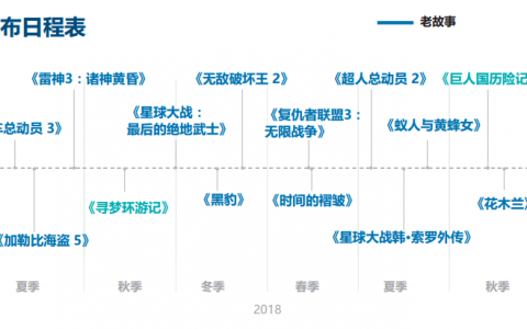 【探索】B2B营销七大趋势 - 打造切实可行的内容营销策略