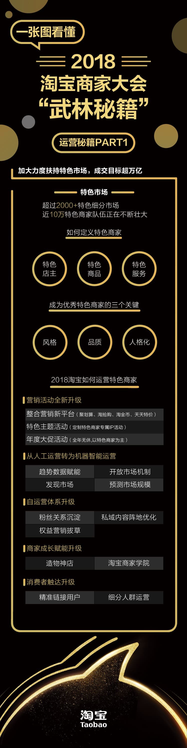 五张图看懂2018淘宝商家大会所有干货