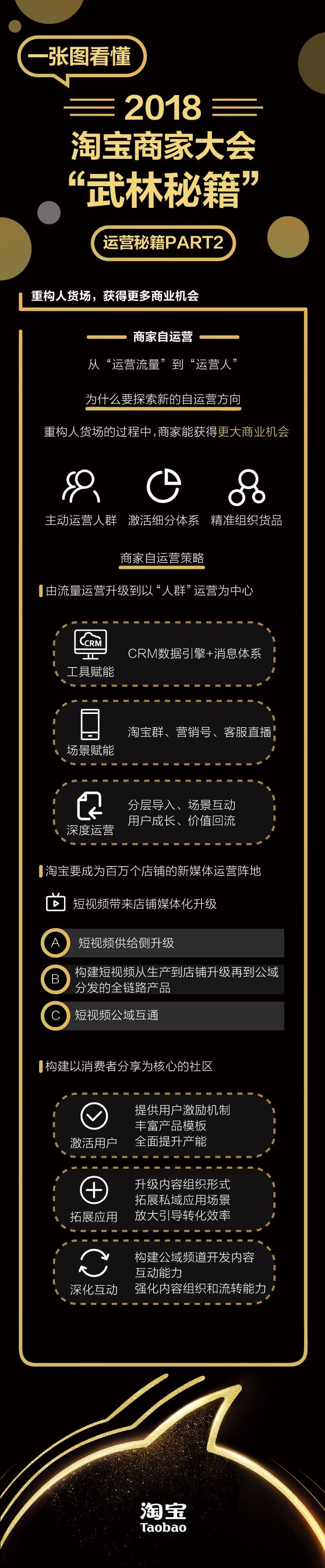 五张图看懂2018淘宝商家大会所有干货