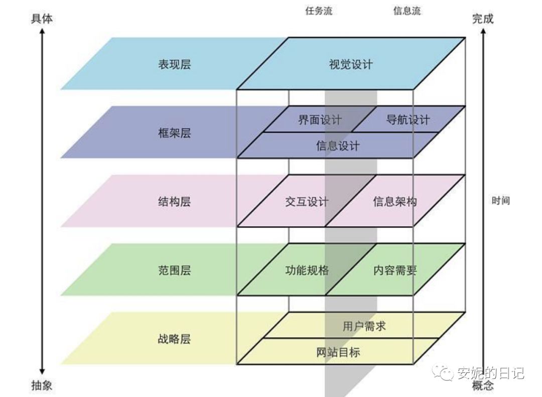 产品运营分析第一弹：谈谈得到APP的知识生意经