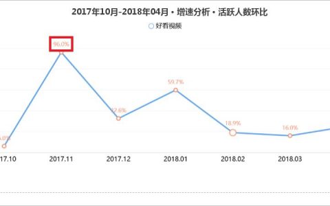 好看视频：百度嫡子天赋流量，发钱送礼加持获客