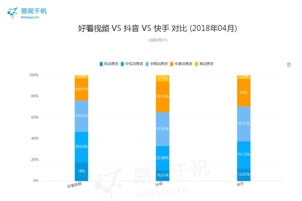 好看视频：百度嫡子天赋流量，发钱送礼加持获客