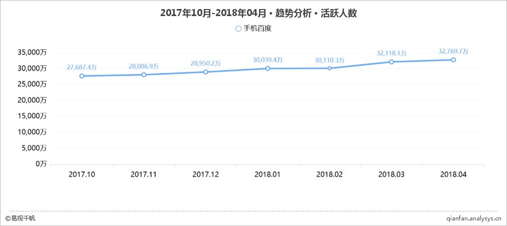 好看视频：百度嫡子天赋流量，发钱送礼加持获客