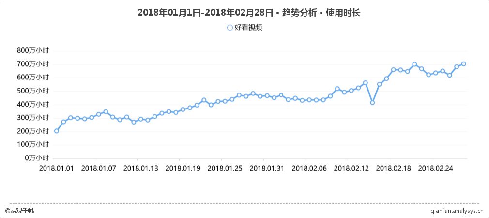 好看视频：百度嫡子天赋流量，发钱送礼加持获客