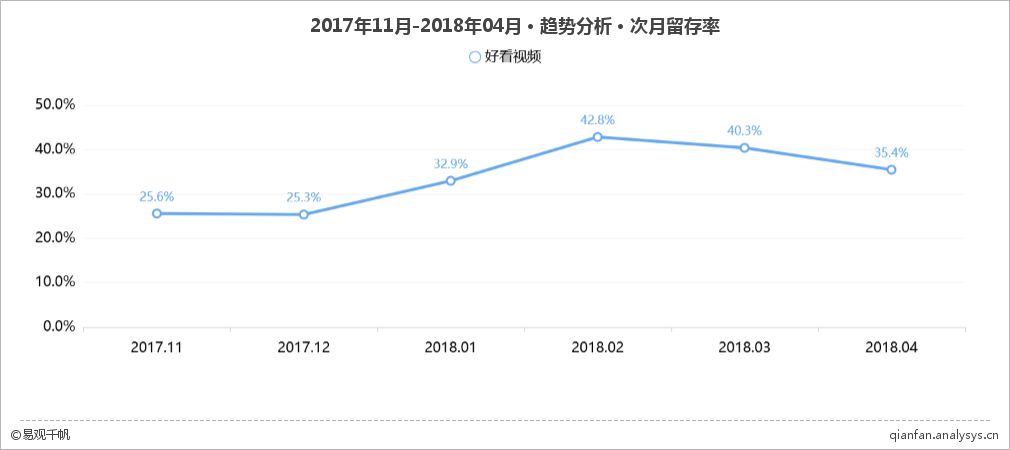 好看视频：百度嫡子天赋流量，发钱送礼加持获客