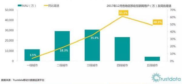 拼多多、云集、趣头条的成功秘诀：要做到“缺你不可”