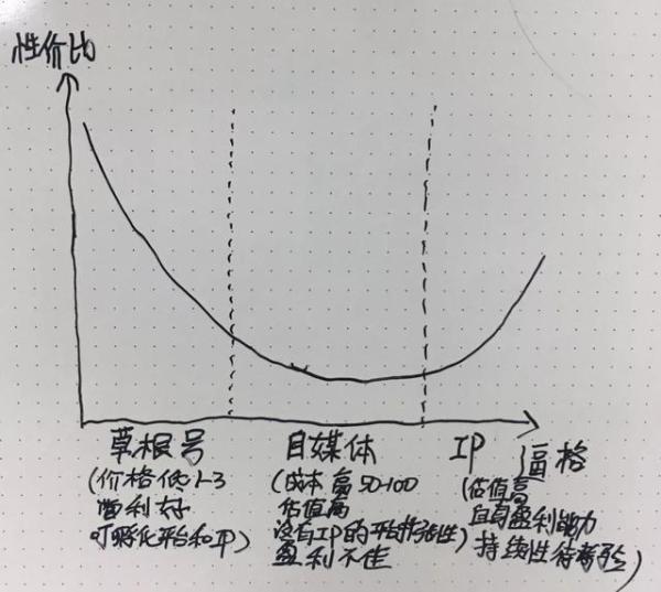 拼多多、云集、趣头条的成功秘诀：要做到“缺你不可”