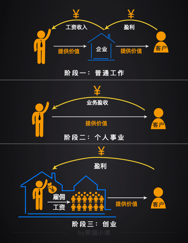 认知高度,决定你人生的高度 认知高度,决定你人生的高度