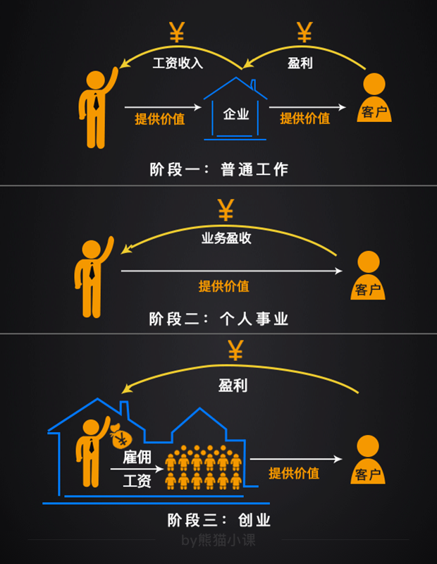 认知高度，决定你人生的高度