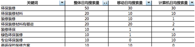 空气净化板品牌建设及营销策划合作方案 空气净化板品牌建设及营销策划合作方案