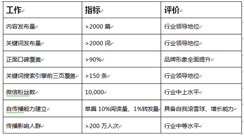 空气净化板品牌建设及营销策划合作方案