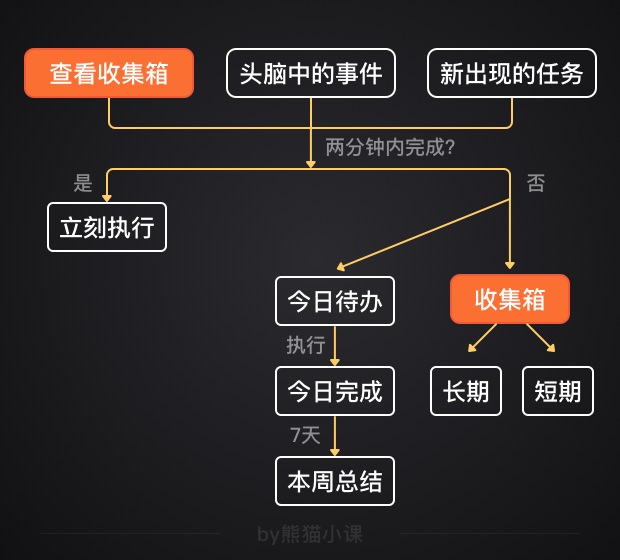 时间管理——让每一秒都为你的人生添彩