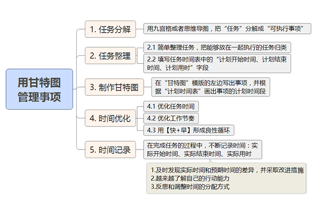 成功的人生需要“高效”的生活（附书单）