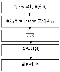 百度搜索引擎原理